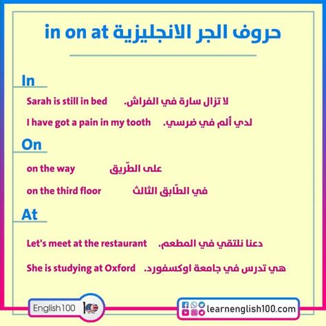 استخدم حرف الجر ON للتحدث عن الأماكن: