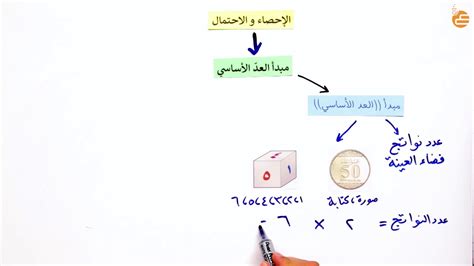 استخدم مبدأ العد الأساسي لتحديد النتائج المحتملة لقذف ثلاث قطع نقدية