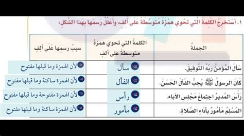استخرج الكلمة التي تحتوي على الهمزة الوسطى بالألف وشرح أسباب الرسم على هذا النحو: المسلم مأمور بالصلاة؟ استخرج الكلمة التي تحتوي على الهمزة الوسطى بالألف وشرح أسباب الرسم على هذا النحو: المسلم مأمور بالصلاة؟
