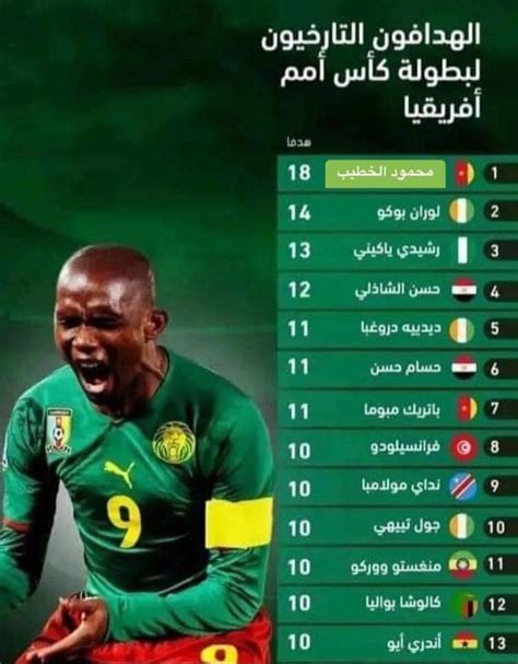 اسماء اللاعبين الهدافين التاريخين لكأس الأمم الأفريقية