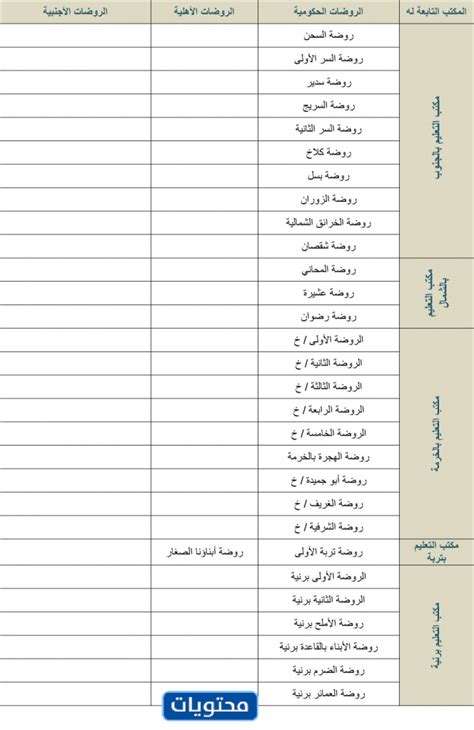 اسماء رياض الاطفال المعتمدة في نظام نور في مدينة الطائف