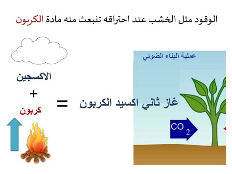 اشتق إذا كانت المادة تحتوي على طاقة حرارية، فهل لها أيضًا حرارة؟
