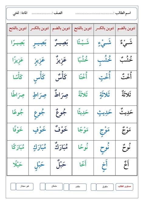 اشرح ألف تنوين لتلتقط بعض الأسماء إذا كان هذا هو طريقك؟
