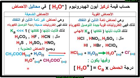 اشرح أي من التركيزات المتساوية التالية ينتج المزيد من أيونات الهيدرونيوم في محلول مائي؟