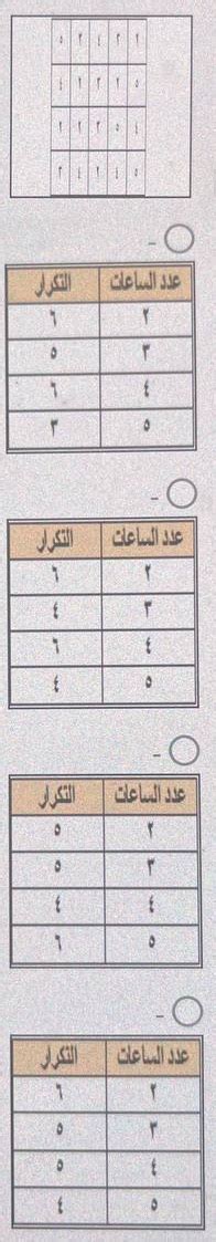اشرح أيًا من الجداول التالية يمثل البيانات في الجدول التالي، والذي يمثل عدد ساعات التمرين في الأسبوع لمجموعة من الأشخاص اشرح أيًا من الجداول التالية يمثل البيانات في الجدول التالي، والذي يمثل عدد ساعات التمرين في الأسبوع لمجموعة من الأشخاص