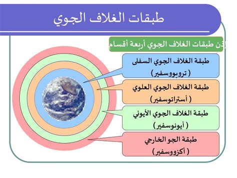 اشرح الفرق بين الأوزون في الغلاف الجوي العلوي والأوزون في الغلاف الجوي بالقرب من سطح الأرض؟