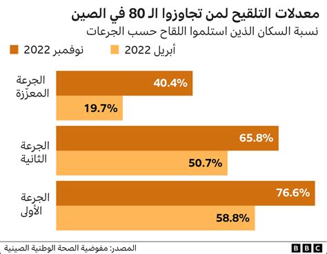 اشرح تأثير المواهب الشابة على قبول التوجيه من قبل كبار السن