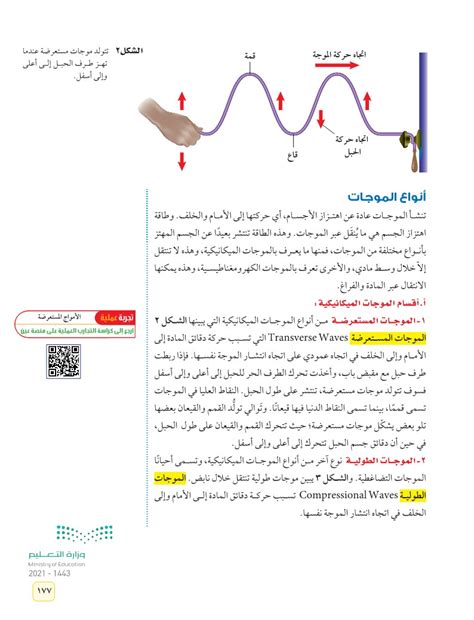 اشرح كيف تتغير المسافات بين حلقات الربيع مع زيادة اتساع الموجة الطويلة التي تمر عبرها؟