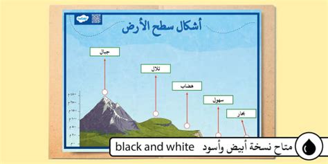 اشرح كيف يمكنني أنا ومجموعي تسجيل أسماء أشكال سطح الأرض في منطقتي؟