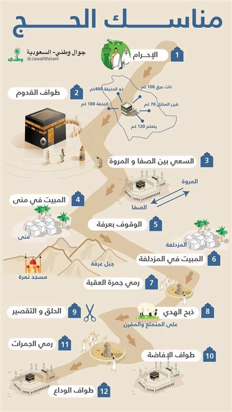 اشرح لمن يحرم أداء فريضة الحج وحده في أشهر الحج وطبيعة مناسكها.