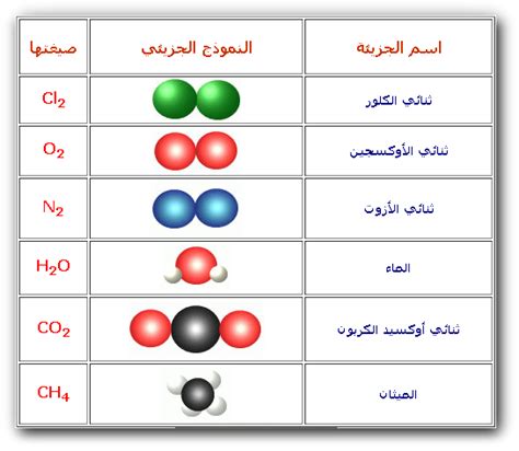 اشرح ما إذا كانت جميع الجزيئات أو الذرات في السائل لها نفس السرعة؟