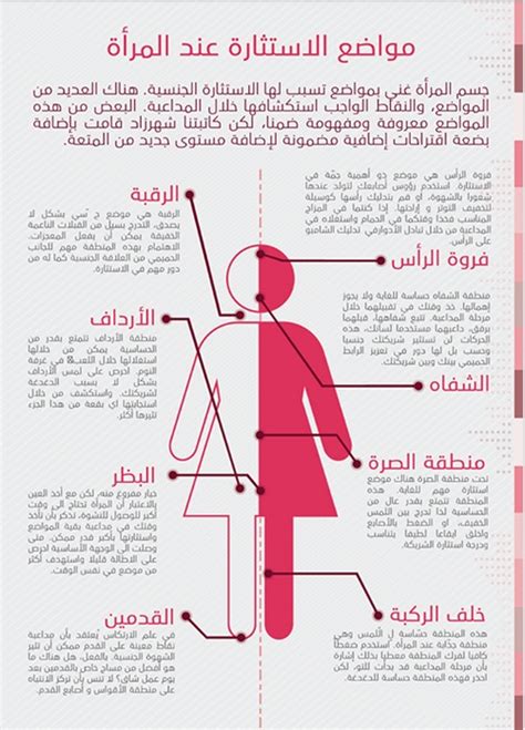 اشرح ما هي أسباب اشتهاء الفتيات المراهقات للوجبات السريعة؟