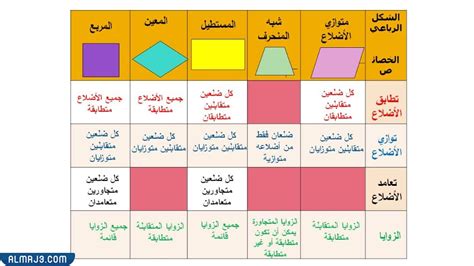 اشرح ما هي الأشكال التي تم إنشاؤها من تقاطع الخطوط الهندسية، والتي يمكننا عد خمسة منها على الأقل؟
