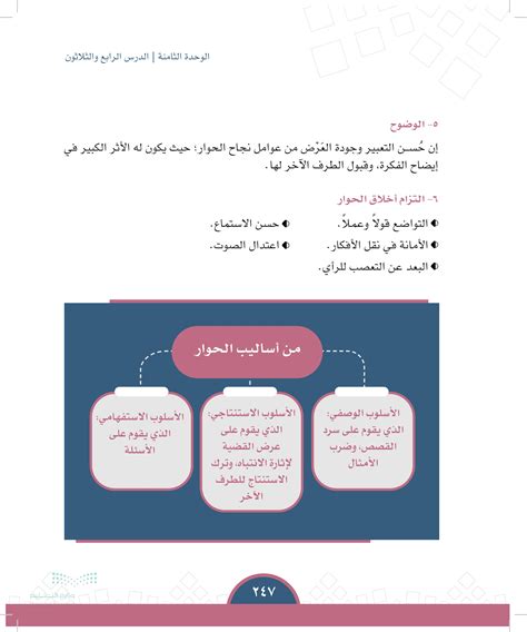 اشرح مدى فائدة التواضع قولا وفعلا في الحوار؟