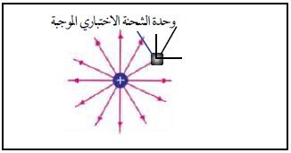 اشرح، هل يسمى الفراغ حول الشحنة وتأثيرات القوة الكهربائية بالمجال الكهربائي؟