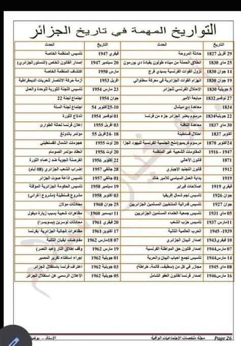 اشطب أنواع التواريخ التالية أفقيًا، ثم اشطبها، ثم سأحدد نوعًا من التاريخ للخروج من الأحرف المتبقية وأدونها