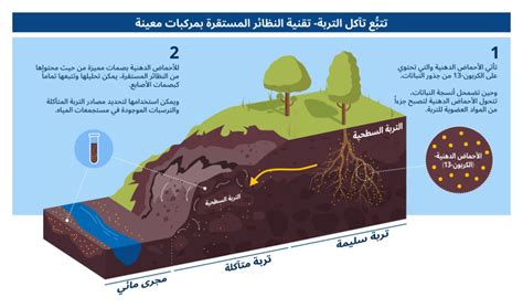 اضطررت إلى تحذيرك من الانجراف بعيدًا، فالانجراف يعني الإجابة الكاملة.