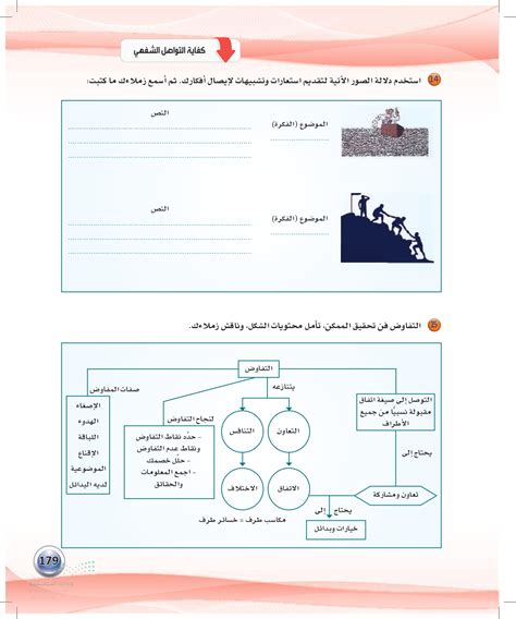 اكتب محاور التفاوض والبدائل التي تقترحها، وتوصل إلى صيغة اتفاق، ثم قدم مثالاً أمام زملائك.