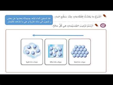 اكتب وصفًا موجزًا ​​لمادة صلبة أو سائلة أو غازية باستخدام الرسوم التوضيحية