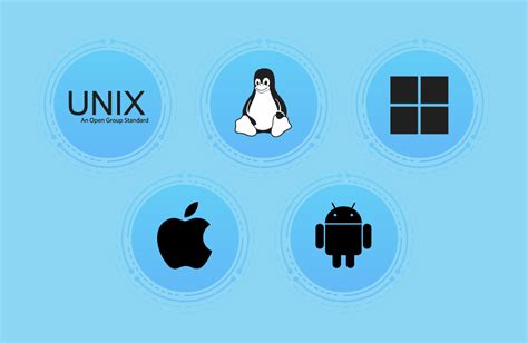اكتشف الحجم الفعلي لبطاقة الرسومات على أنظمة تشغيل Mac