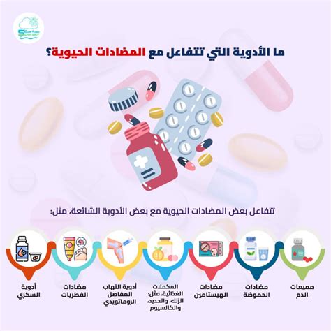 الأدوية التي تتفاعل كيميائيًا مع فيتامين قفاز