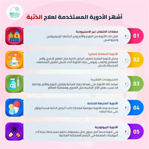 الأدوية المستخدمة للتخفيف من أعراض ومضاعفات المرض: