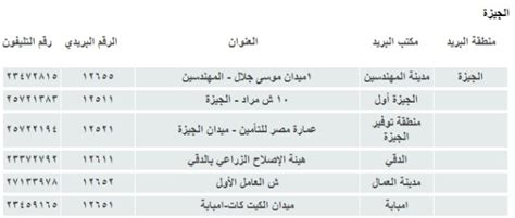 الأرقام البريدية لمكاتب بريد محافظة بني سويف