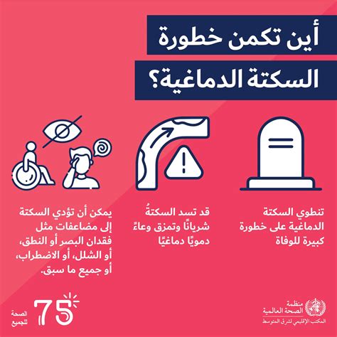 الأسباب التي تؤدي إلى خطر الإصابة بالسكتة الدماغية