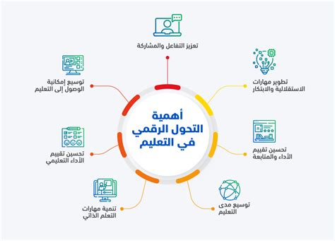 الأسباب التي دفعت المملكة إلى التحول إلى التعليم الرقمي