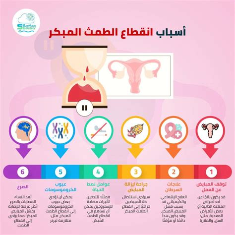 الأسباب المرتبطة بنمط الحياة لانقطاع الطمث المبكر