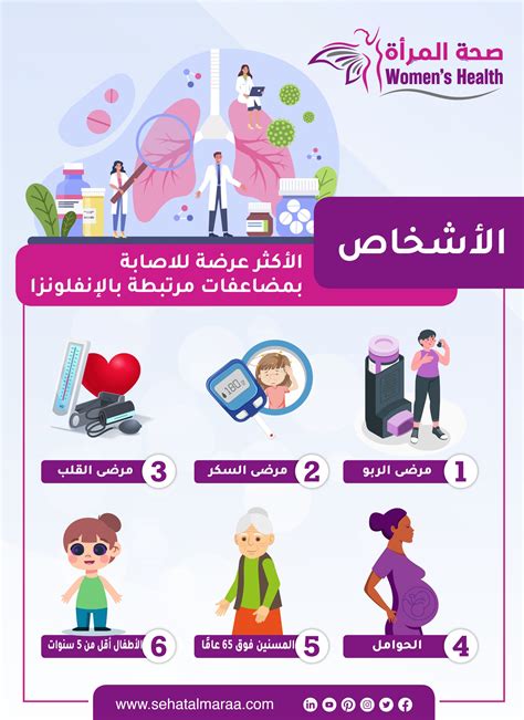 الأشخاص الأكثر عرضة للإصابة بسوء التغذية
