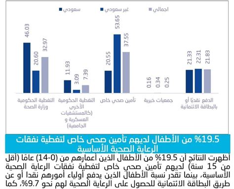 الأشخاص الذين لديهم تأمين صحي في المملكة الأشخاص الذين لديهم تأمين صحي في المملكة