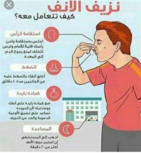 الأشخاص الذين يحتاجون للذهاب إلى غرفة الطوارئ بسبب نزيف في الأنف من فتحة الأنف