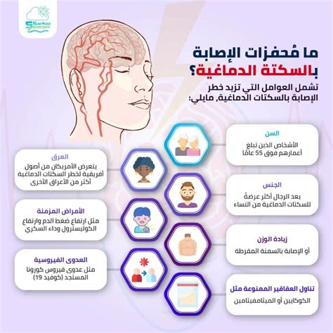 الأشخاص المعرضون لخطر الإصابة بالسكتة الدماغية