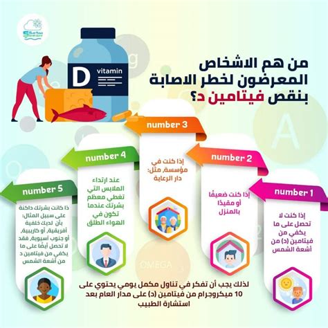 الأشخاص المعرضون لخطر انخفاض مستويات فيتامين د