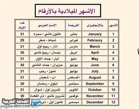 الأشهر العربية مكتوبة بالترتيب وباللغة الإنجليزية