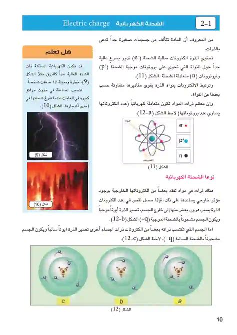 الأشياء ذات الشحنة المماثلة تجذب بعضها البعض والأشياء ذات الشحنات المختلفة تتنافر مع بعضها البعض