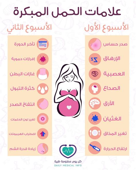 الأعراض التي تظهر منذ اليوم الأول للولادة حتى نهاية السنة الأولى من العمر