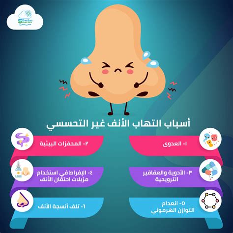 الأعراض المتعلقة بالتهاب الأنف التحسسي والعطس