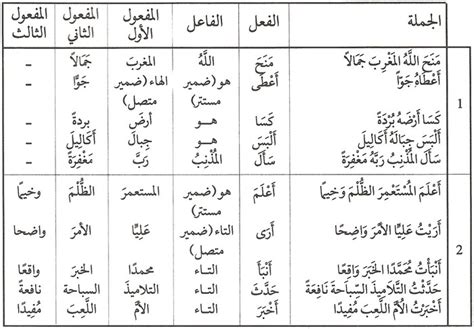 الأفعال التي تتكون من مائتين لها أصلها في موضوع ورسالة