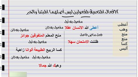 الأفعال التي تتكون من مائتين ليس أصلهما موضوعًا ولا خبراً