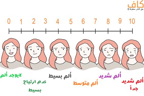الألم والتعذيب الذاتي الألم والتعذيب الذاتي