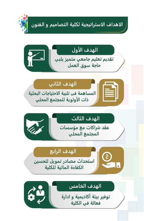الأهداف الإستراتيجية لكلية مجتمع الأقصى