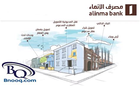 الأوراق التي يجب إحضارها للحصول على قرض عقاري من بنك الإسكان والتعمير الأوراق التي يجب إحضارها للحصول على قرض عقاري من بنك الإسكان والتعمير