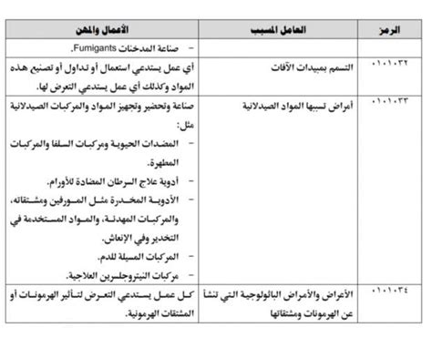 الأوراق المطلوبة لإثبات وقوع الإصابة نتيجة الإرهاق الجسدي من العمل: