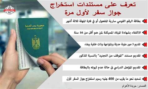 الأوراق المطلوبة لتجديد الحد الأدنى لجواز السفر للفلسطينيين