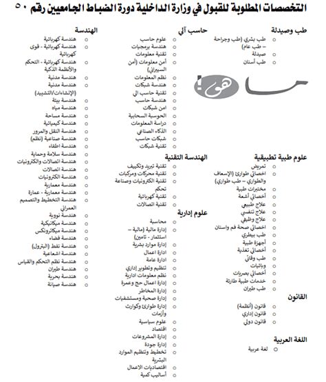 الأوراق المطلوبة للتقديم على الكلية الأمنية (كلية الملك فهد الأمنية).