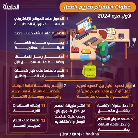 الأوراق والإجراءات المطلوبة لإتمام إصدار تصريح العمل الأوراق والإجراءات المطلوبة لإتمام إصدار تصريح العمل