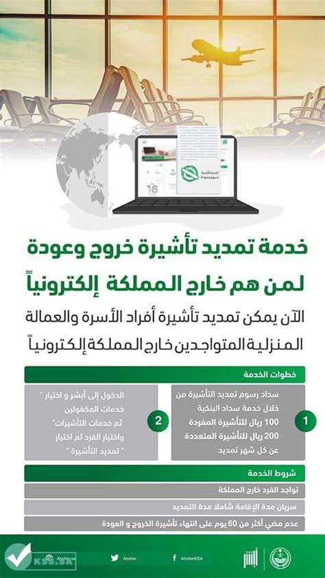 الأوراق والمستندات اللازمة لتمديد تأشيرة الخروج والعودة قبل انتهاء الصلاحية