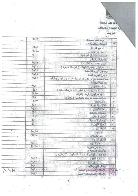 الأوراق والمستندات المطلوبة لفتح ملف مكتب التوظيف